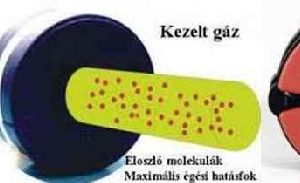 TB Mágneses Üzemanyag megtakarító és vízkezelő berendezés ew02218